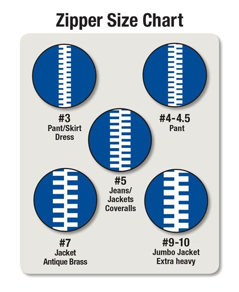 ykk zip sizes chart.